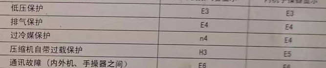 房山空调电话在哪里找